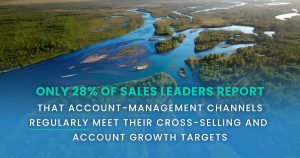 Data-ready companies report more than five times greater revenue growth than competitors with fragmented data.