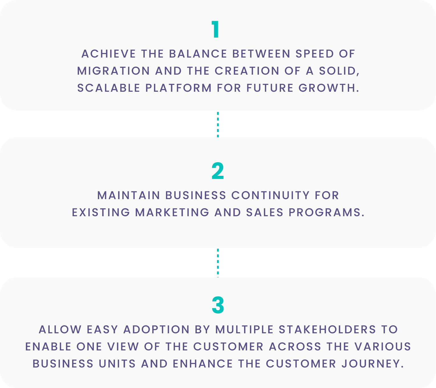 SAI 360 Case Study Inline Image 2