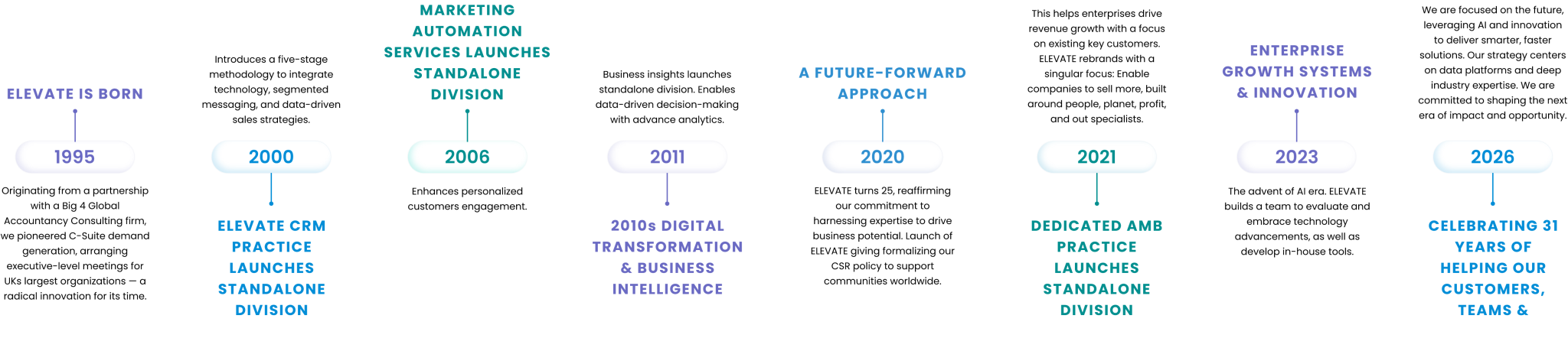 Elevate Timeline